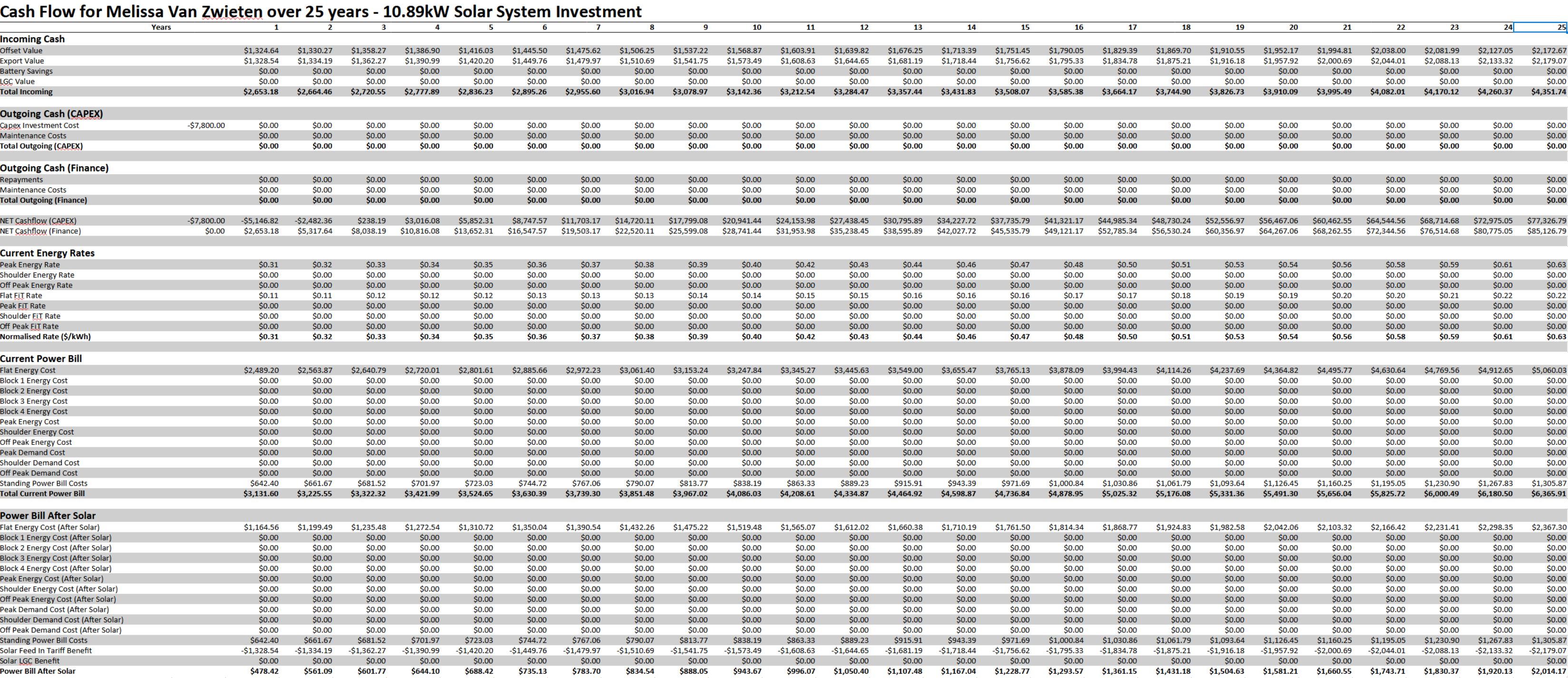 Solar Cashflow Example