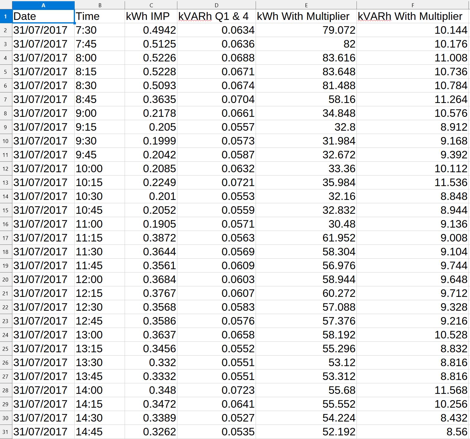 How Solar Proof Interval Data Processing Works